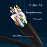 Cat6 Ethernet Patchkabel RJ45 Computer kabel Netzwerkkabel LAN Kabel 0.25-5m